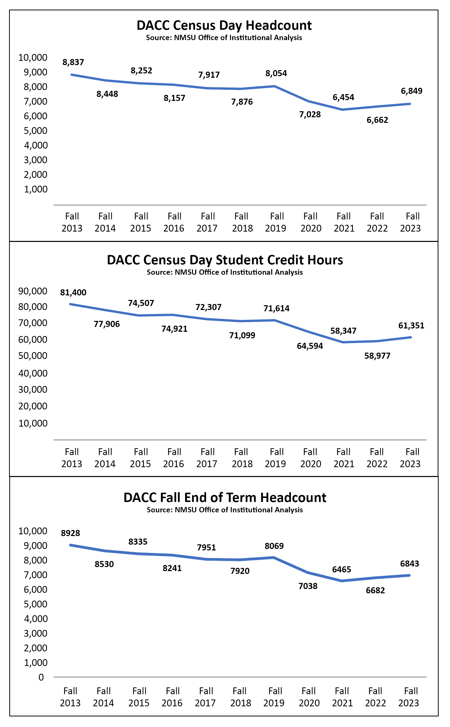 Census_Combined