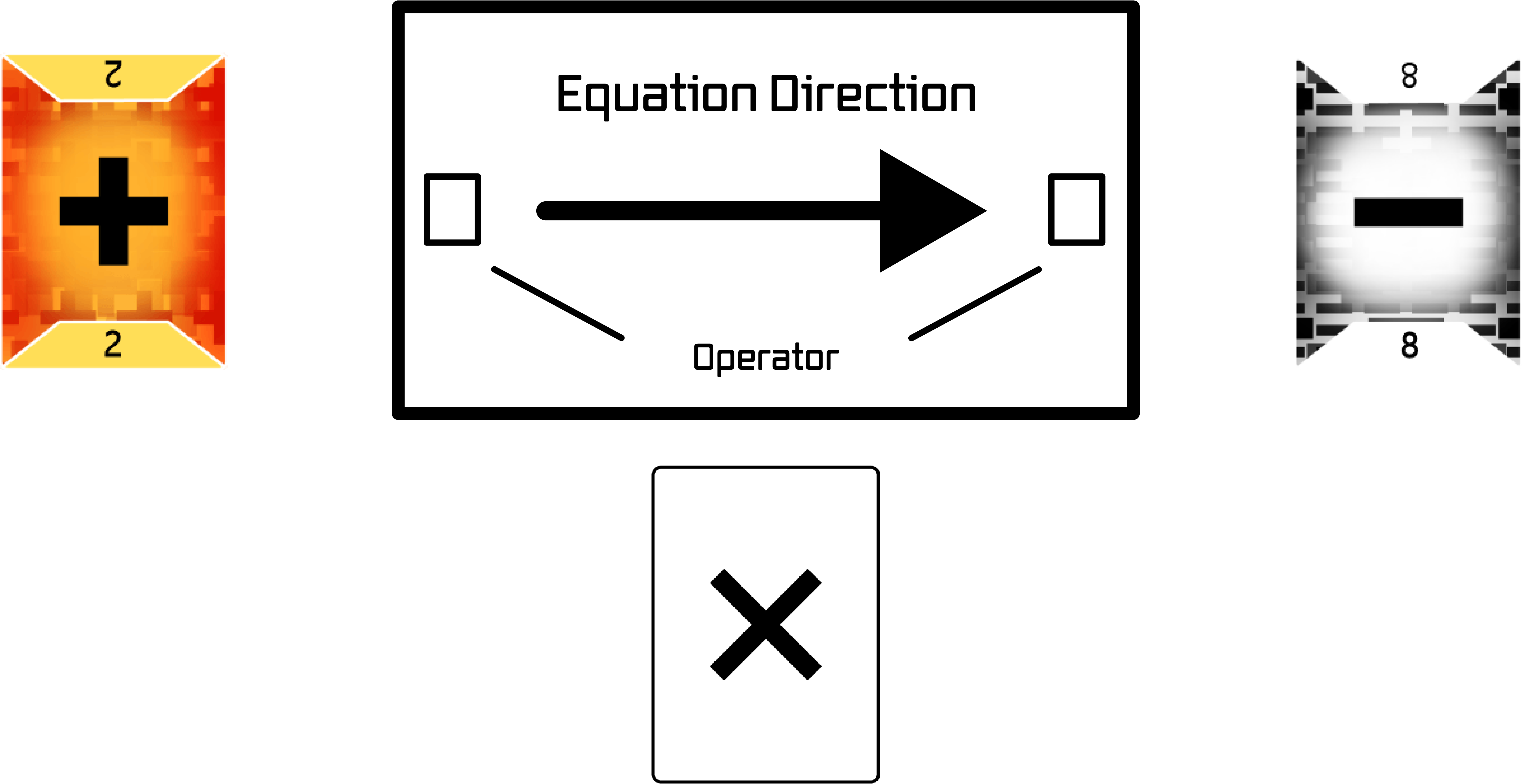 A diagram for signo showcasing how one would use the indicator to determine what the equation is. The base of the arrow is the first number, the middle is the operator, and the point of the arrow is the last number. In this diagram, the equation would be two times negative eight.
