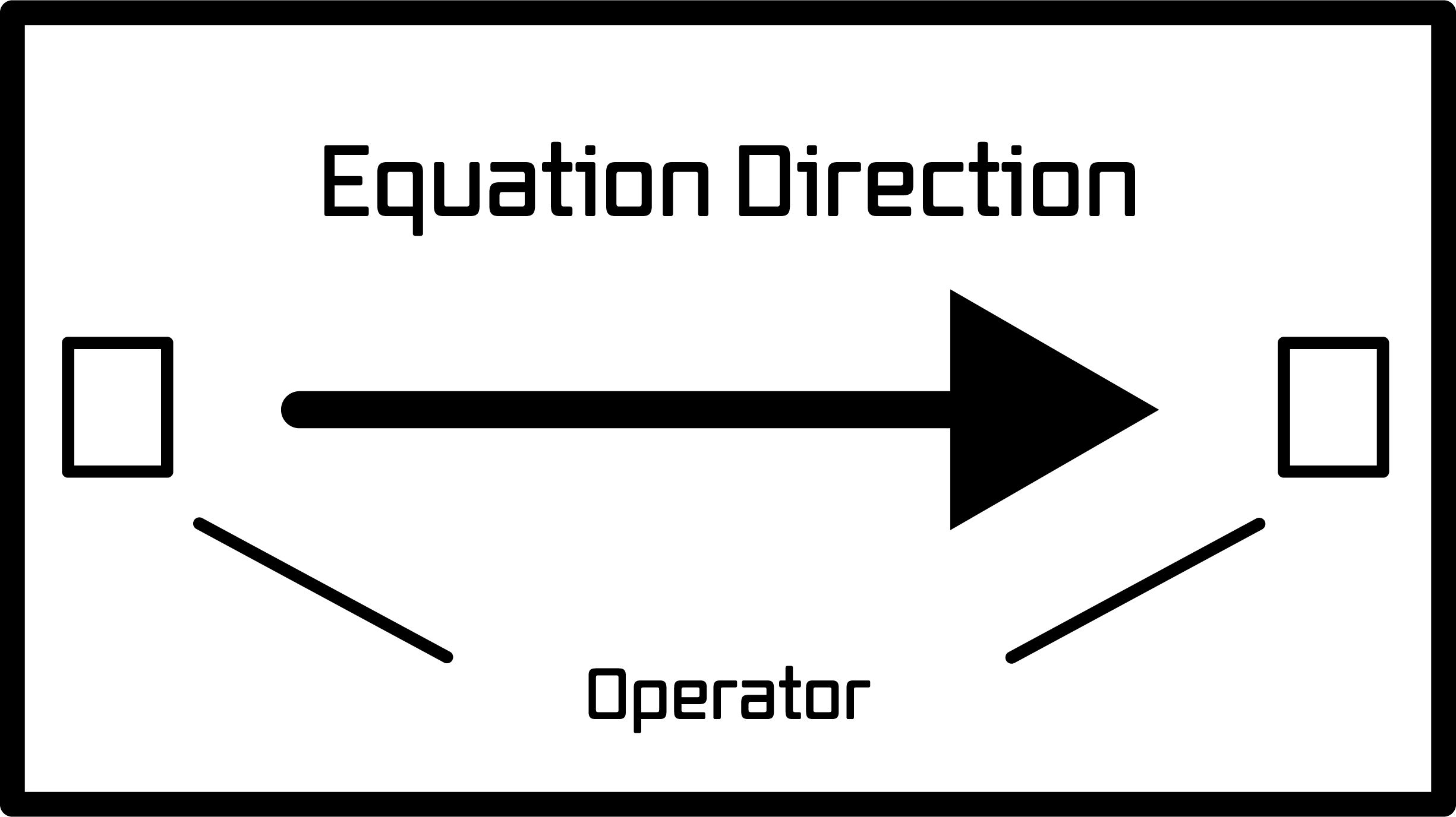 An image depicting the play direction for Signo. The start of the arrow indicates the number used at the beginning. The middle indicates that the center operator is used in this equation. The end of the arrow indicates that number it points to is the number applied to the starting number by the operator.