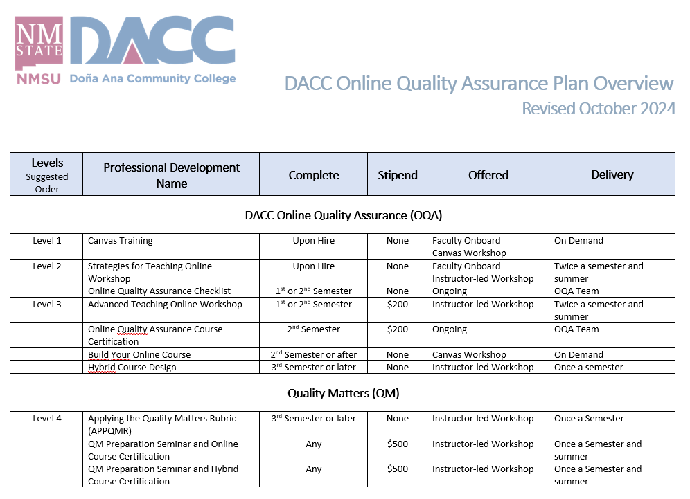 OQA Professional Education Plan